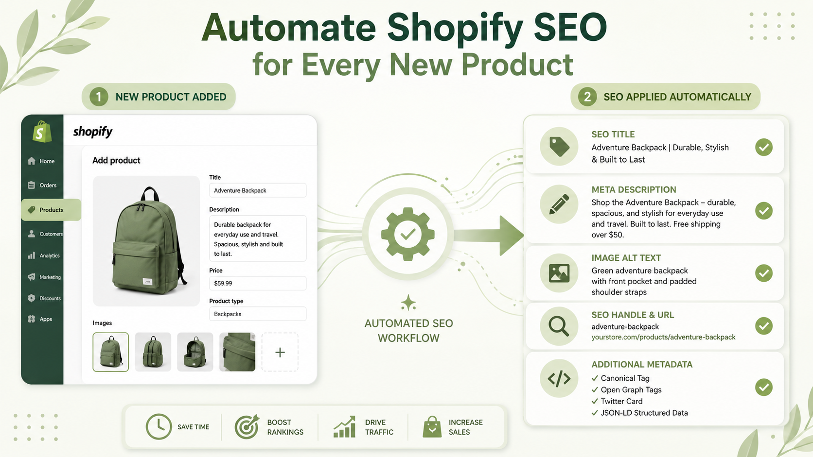 Automate Shopify SEO for Every New Product