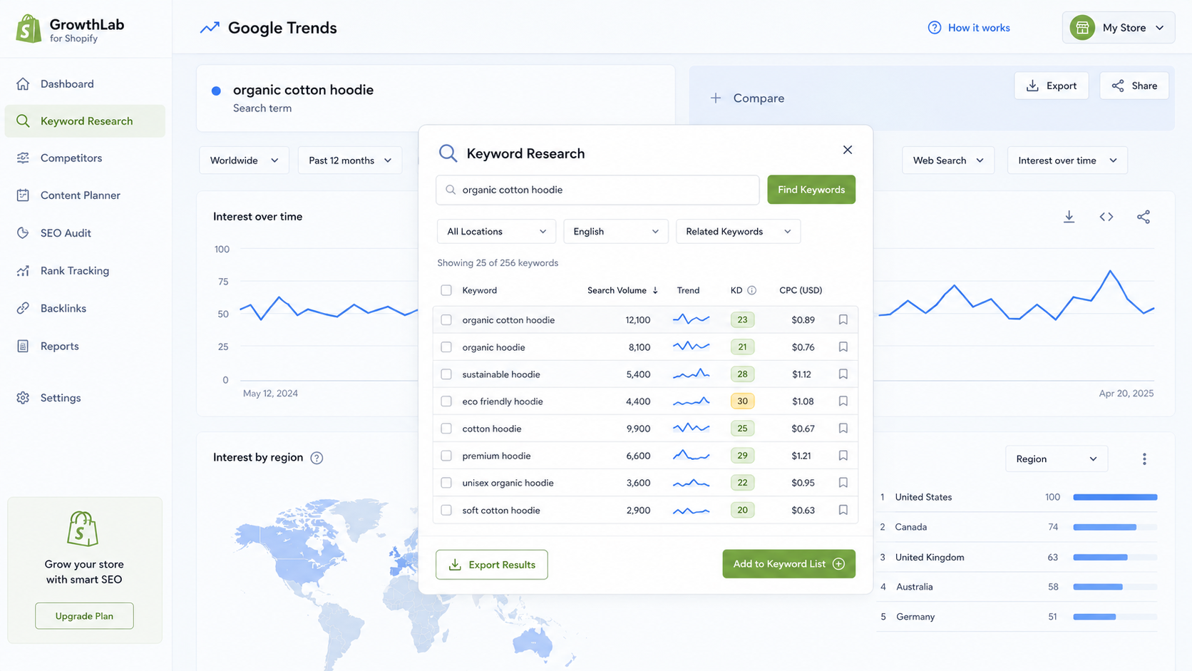 Research the Right Keywords for Your Shopify Store