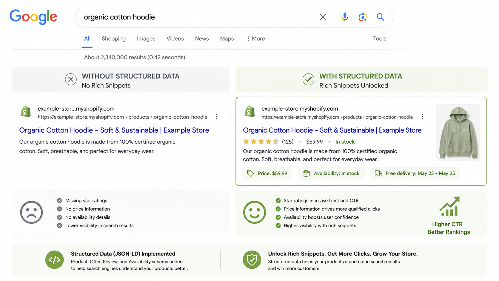 Add Structured Data to Unlock Rich Snippets on Google
